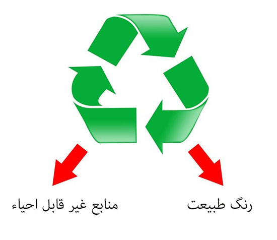 راز پنهانی این نمادهای معروف چیست؟+تصاویر