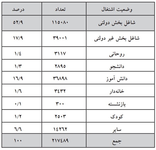"آتش به اختیار" در دوران دفاع مقدس