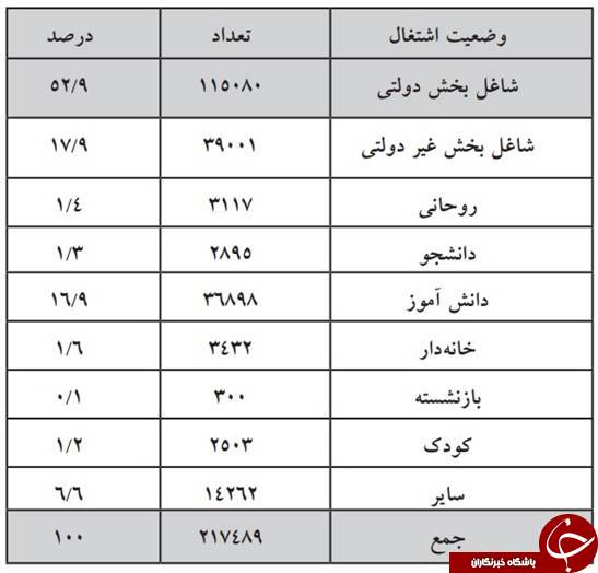 &laquo;آتش به اختیار&raquo; در دوران دفاع مقدس +جدول