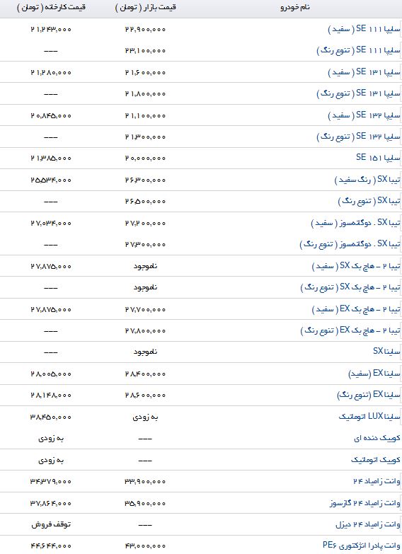 قیمت فروش انواع محصولات سایپا
