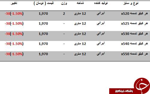 قیمت فروش هر کیلو تسمه در بازار چقدر است؟