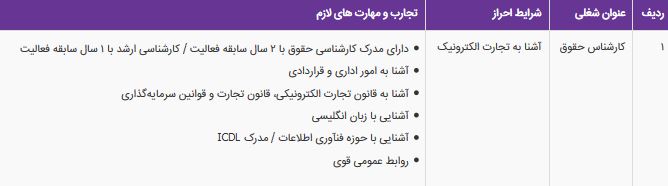 استخدام کارشناس حقوق در رشت استخدام کارشناس حقوق در رشت