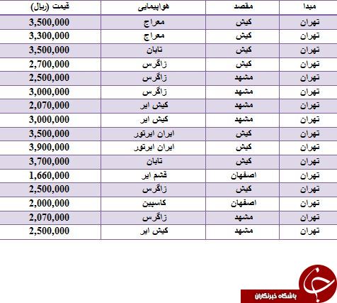 نرخ فروش بلیت هواپیما از مبدا تهران