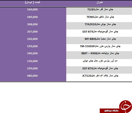 لیست قیمت محبوب تری چای سازهای موجود در بازار