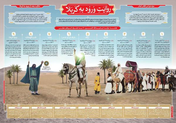 اینفوگرافی نقشه حرکت امام حسین (ع) از مکه به کربلا