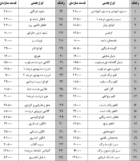 نرخ نامه سازمان میادین بندرعباس 14 مهر96