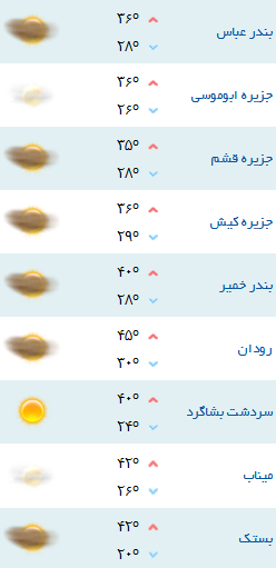 کمینه و بیشینه دمای هوای هرمزگان 10 مهر96
