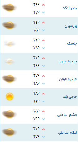 کمینه و بیشینه دمای هوای هرمزگان 10 مهر96