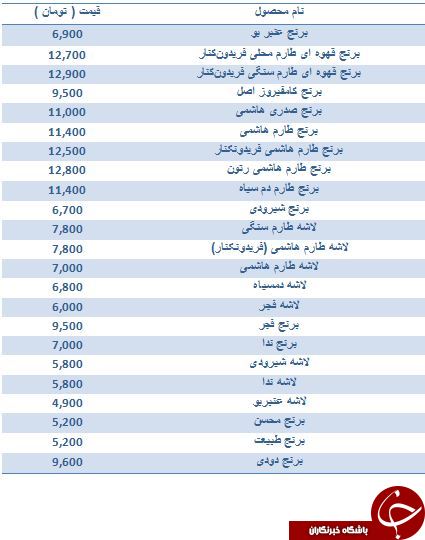 لیست قیمت انواع برنج ایرانی موجود در بازار