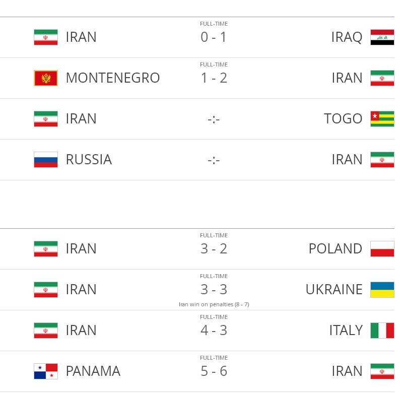 ثبت دیدار دوستانه با روسیه در سایت فیفا