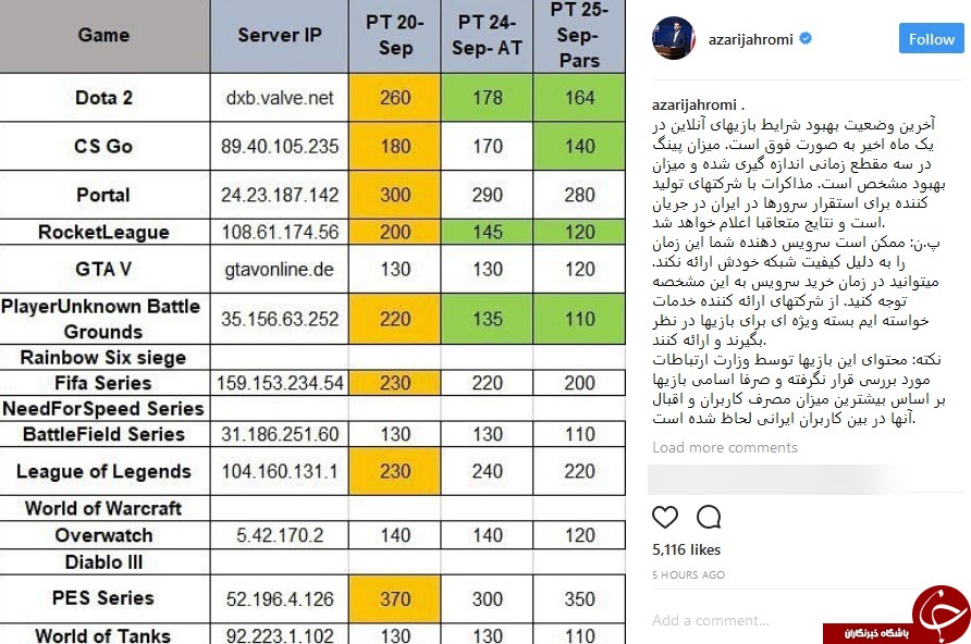 آذری جهرمی به وعده&zwnj;اش عمل کرد / آپ&zwnj;های ایرانی رونق دوباره گرفت