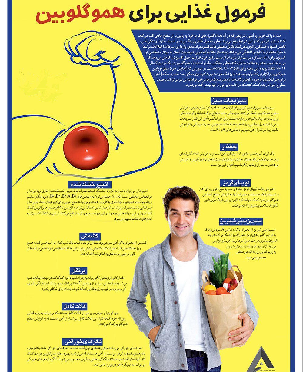 ترفندهای طلایی برای درمان کم خونی بدون دارو + اینفوگرافی
