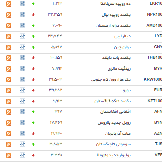 نرخ دلار صعودی شد+ جدول نرخ دلار صعودی شد+ جدول