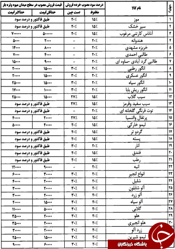 قیمت انواع میوه و تره بار در میادین فارس