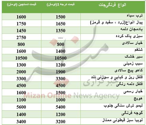نرخ انواع فرنگی&zwnj;جات در بازار+جدول قیمت