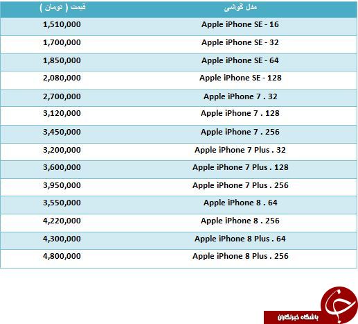 آخرین تغییرات قیمت گوشی های Apple برای iPhone بازها