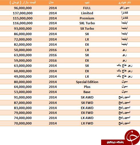 Cadenza سواری در مناطق آزاد چند میلیون تمام می شود؟