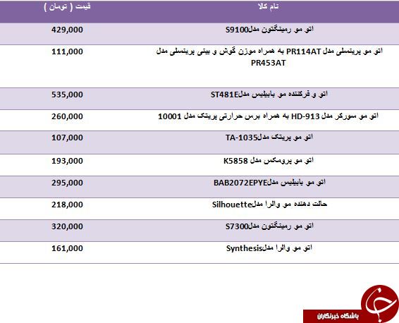 لیست قیمت جدیدترین اتوموهای موجود در بازار
