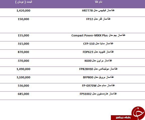 لیست قیمت محبوب ترین غذاسازهای بازار