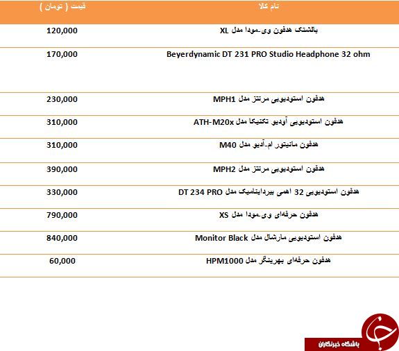 لیست ارزان ترین هدفون های حرفه ای موجود در بازار