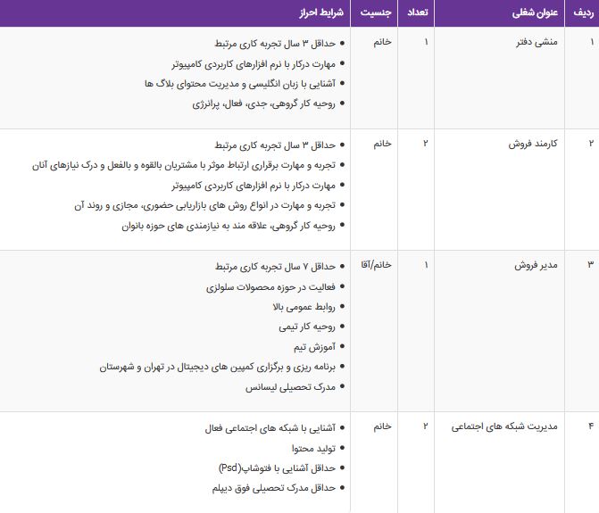 استخدام مدیر فروش و مدیرشبکه های اجتماعی در تهران
