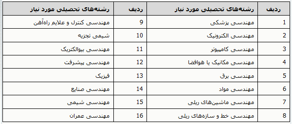 دانشگاه علم و صنعت در غالب امریه سربازی نیرو جذب میکند دانشگاه علم و صنعت در غالب امریه سربازی نیرو جذب میکند