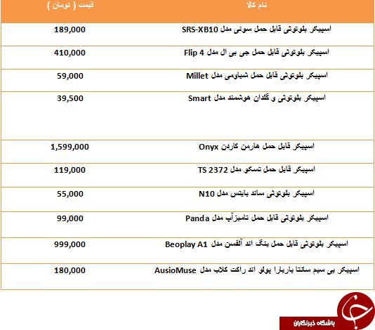خرید یک اسپیکر قابل حمل چقدر آب می خورد؟