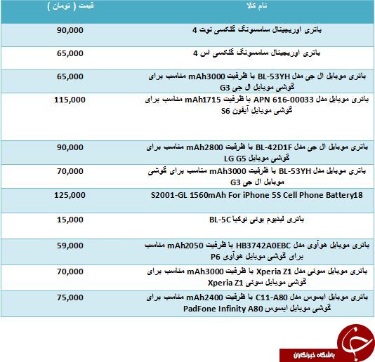لیست قیمت انواع باتری موبایل در بازار