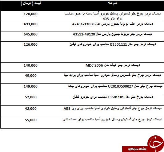 قیمت فروش انواع دیسک ترمز در بازار