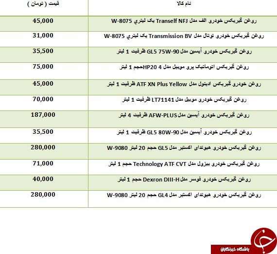 خرید روغن گیربکس اتومبیل چقدر تمام می شود؟