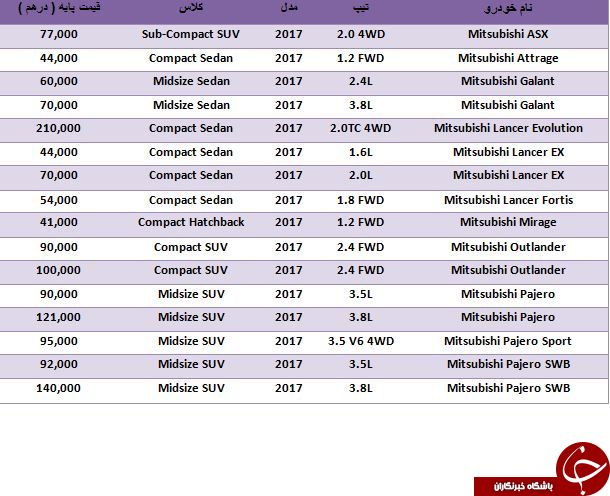 لیست قیمت محصولات Mitsubishi در بازار دبی