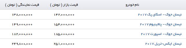 خرید نیسان جوک اسپورت چند میلیون آب می خورد؟