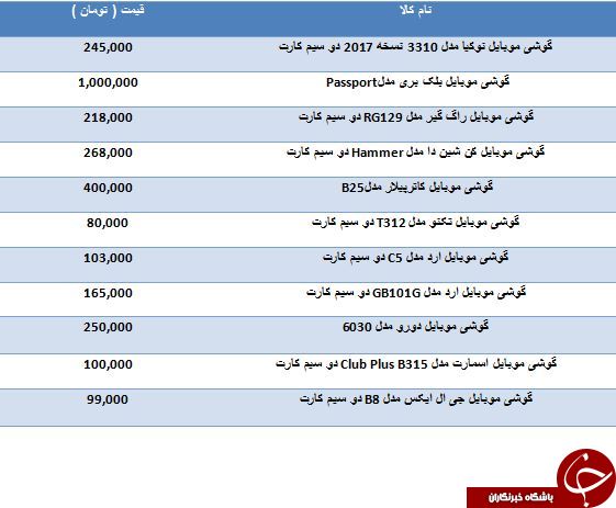 لیست قیمت برخی از گوشی های کلاسیک موجود در بازار