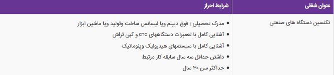 استخدام تکنسین دستگاه های صنعتی در خراسان رضوی