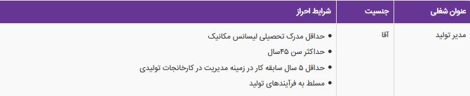 استخدام مدیر تولید در شهر صنعتی رشت