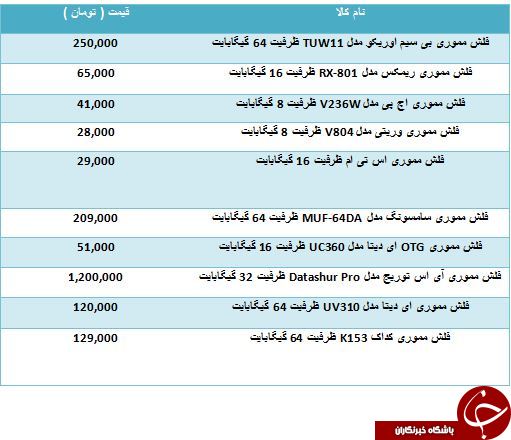 لیست قیمت جدیدترین فلش مموری های موجود در بازار