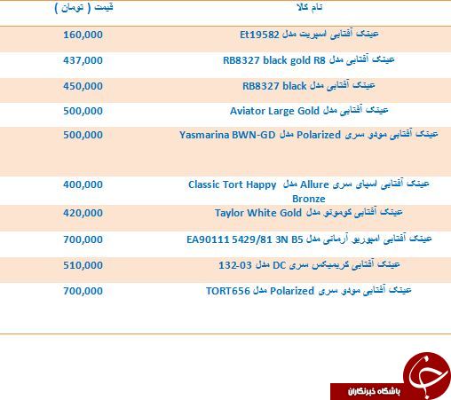 لیست قیمت انواع عینک آفتابی ضد انعکاس در بازار