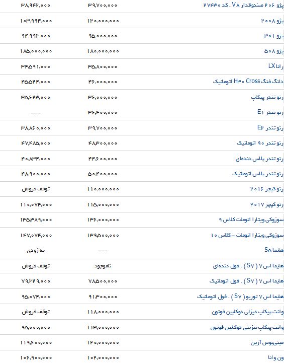 خرید یکی از اتومبیل های Cross ایرانخودرو چقدر تمام می شود؟