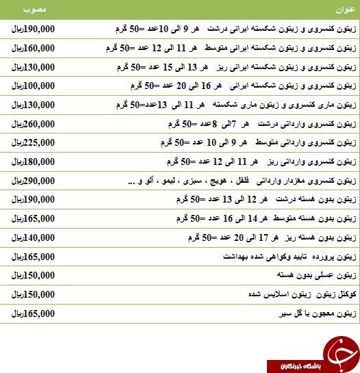 نرخ مصوب انواع زیتون در میادین میوه و تره بار