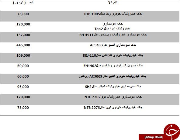 قیمت فروش جک سوسماری در بازار چقدر است؟
