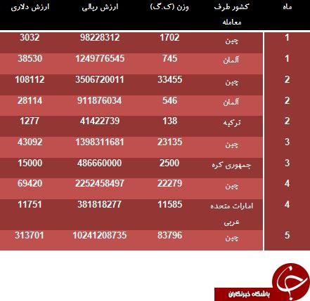 خرید مغزی مداد سیاه به ارزش 20 میلیارد ریال