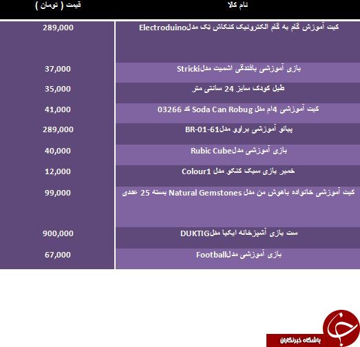لیست قیمت برخی از بازی های آموزشی