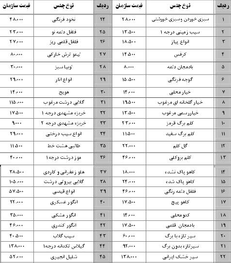 نرخ نامه سازمان میادین بندرعباس 19 مهر96