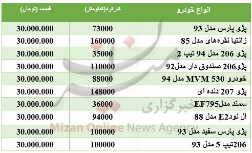 با 30 میلیون تومان چه خودرویی بخریم + جدول
