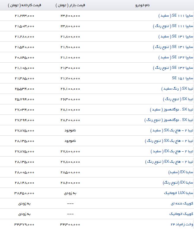 خرید یک خودروی مسافرتی تولید داخل چند میلیون آب می خورد؟ خرید یک خودروی مسافرتی تولید داخل چند میلیون آب می خورد؟