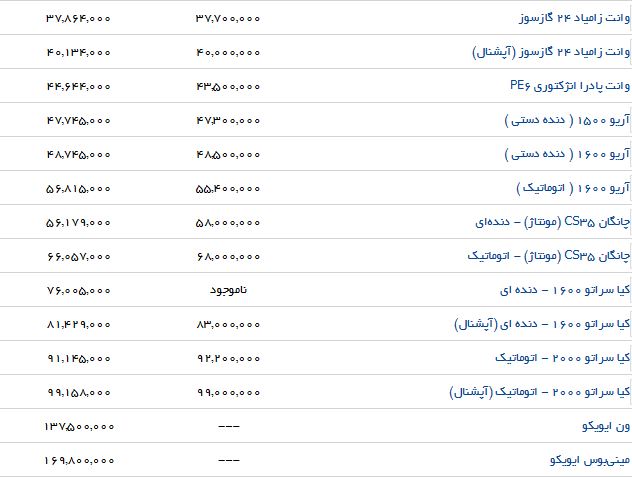 خرید یک خودروی مسافرتی تولید داخل چند میلیون آب می خورد؟ خرید یک خودروی مسافرتی تولید داخل چند میلیون آب می خورد؟