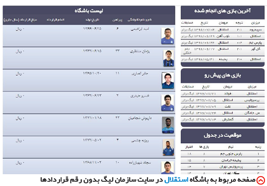 روایتی تازه از فرار مالیاتی فوتبالیست&zwnj;های ایرانی +تصاویر