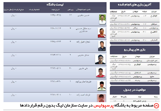 روایتی تازه از فرار مالیاتی فوتبالیست&zwnj;های ایرانی +تصاویر