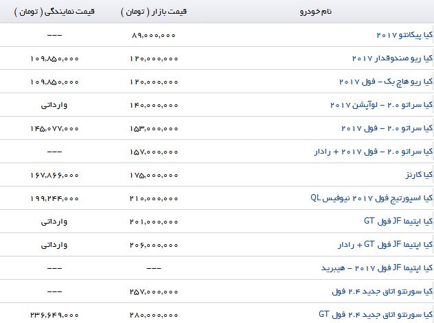 خرید یک خودروی مجهز به رادار در ایران چقدر تمام می شود؟ خرید یک خودروی مجهز به رادار در ایران چقدر تمام می شود؟