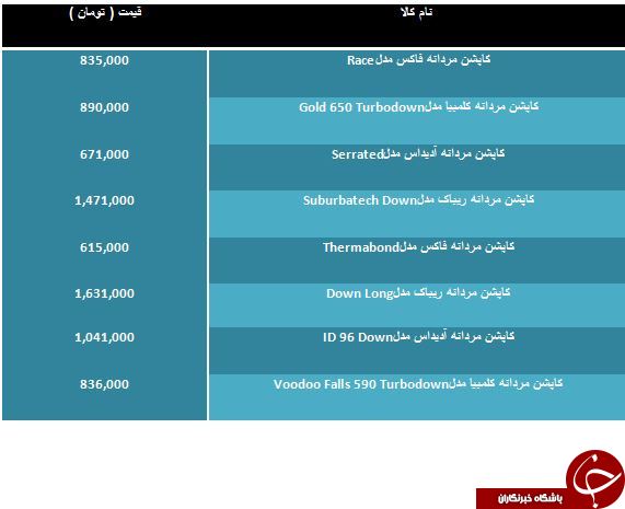 خرید یک کاپشن مردانه چقدر آب می خورد؟